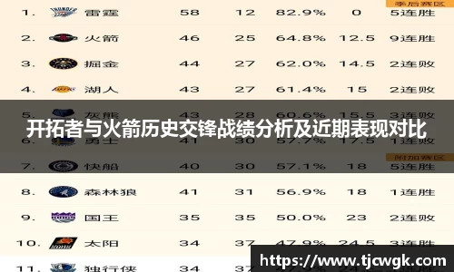开拓者与火箭历史交锋战绩分析及近期表现对比