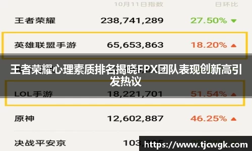王者荣耀心理素质排名揭晓FPX团队表现创新高引发热议